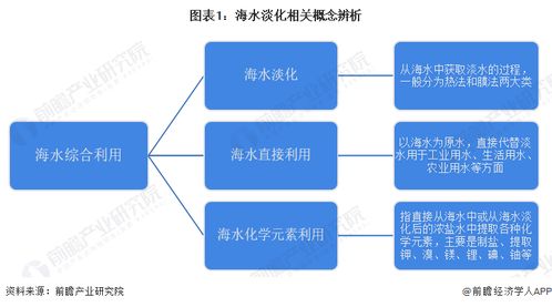 預(yù)見2023 中國海水淡化行業(yè)全景圖譜與電子技術(shù)開發(fā)趨勢